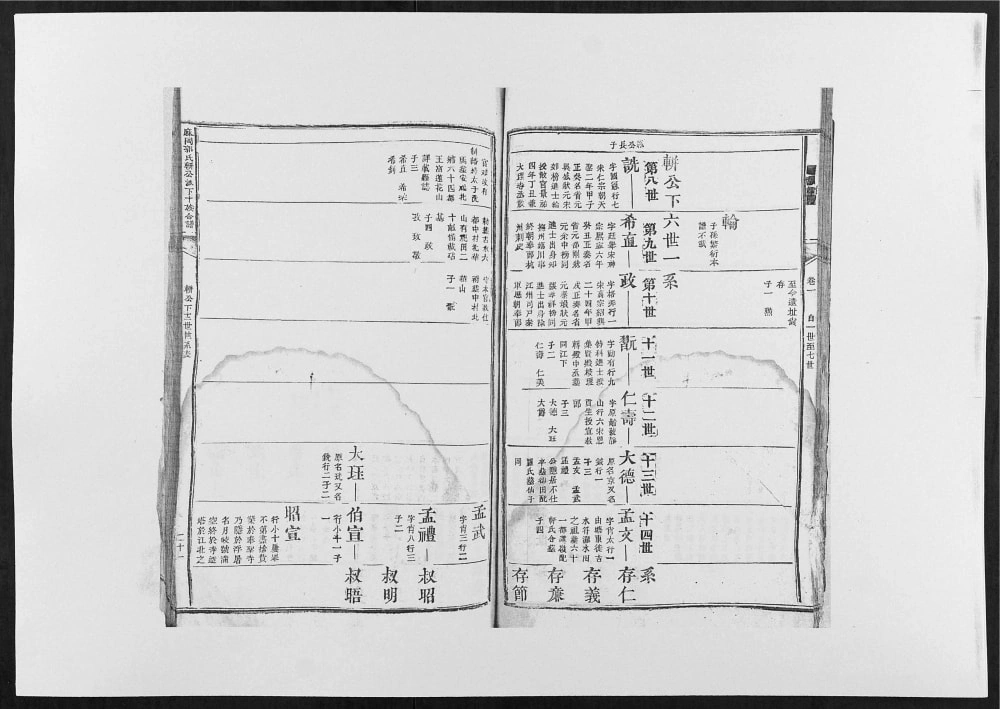 图片[6]-江西吉安麻冈郭氏軿公派下十族合谱电子版PDF下载-中华家谱网