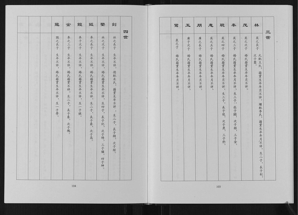 图片[6]-河北邢台临西县张氏族谱电子版PDF下载-中华家谱网