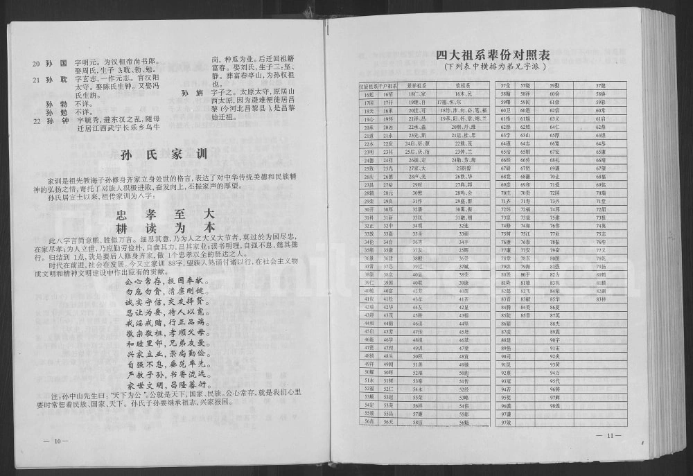 图片[7]-云南宣威孙氏族谱（乐安堂）电子版PDF下载-中华家谱网