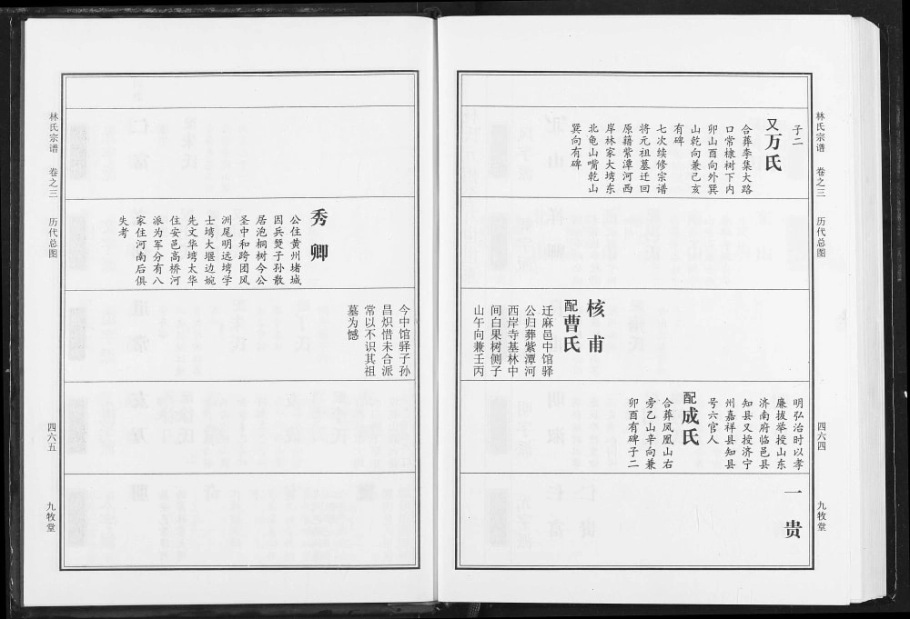 图片[7]-湖北黄冈红安县林氏宗谱（九牧堂）电子版PDF下载-中华家谱网