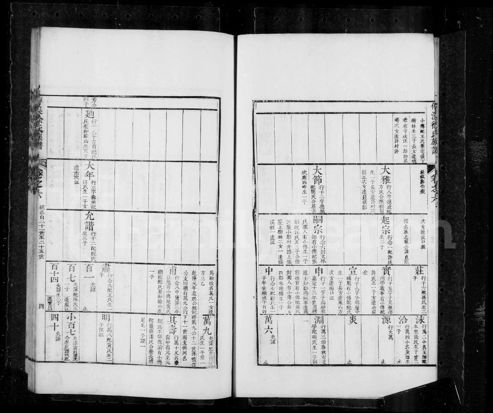 图片[7]-安徽黄山歙县歙西傅溪徐氏族谱电子版PDF下载-中华家谱网