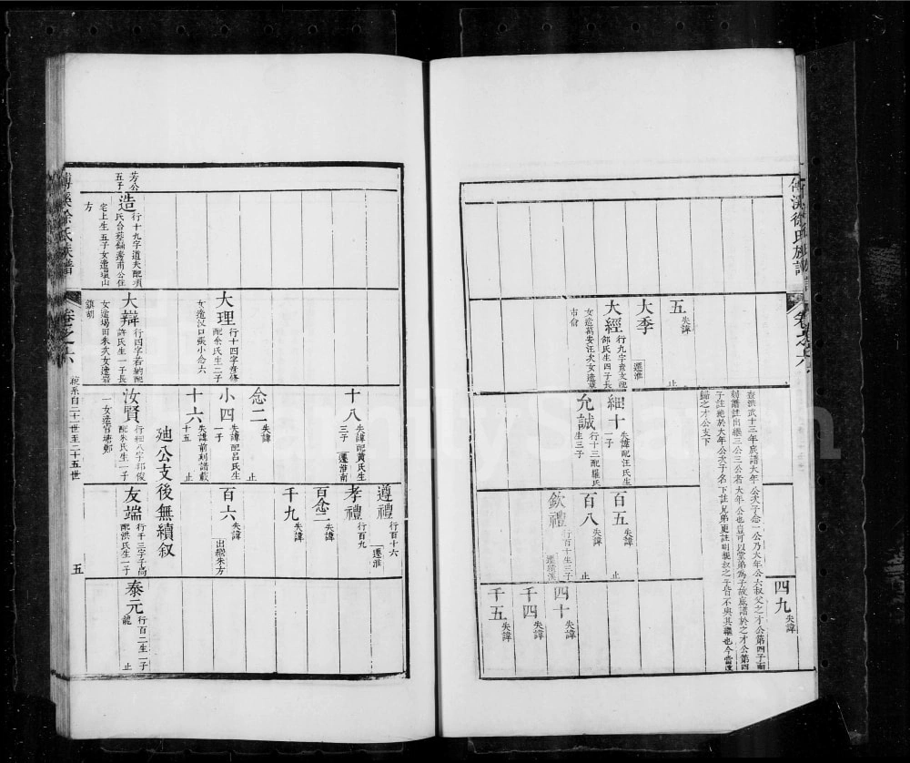 图片[8]-安徽黄山歙县歙西傅溪徐氏族谱电子版PDF下载-中华家谱网