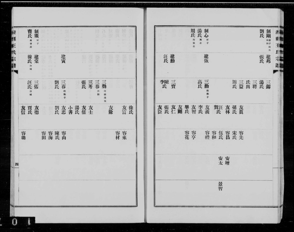 图片[8]-河北唐山滦州滦县王氏宗谱电子版PDF下载-中华家谱网