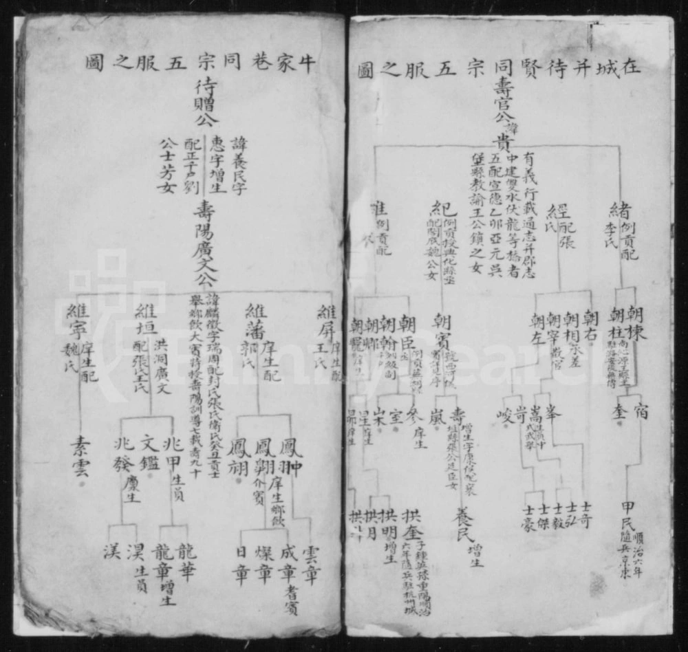 图片[5]-山西长治沁县牛氏祠宗家谱（可与堂）电子版PDF下载-中华家谱网