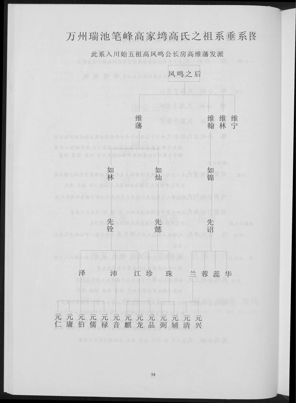 图片[7]-重庆万州区高氏族谱电子版PDF下载-中华家谱网