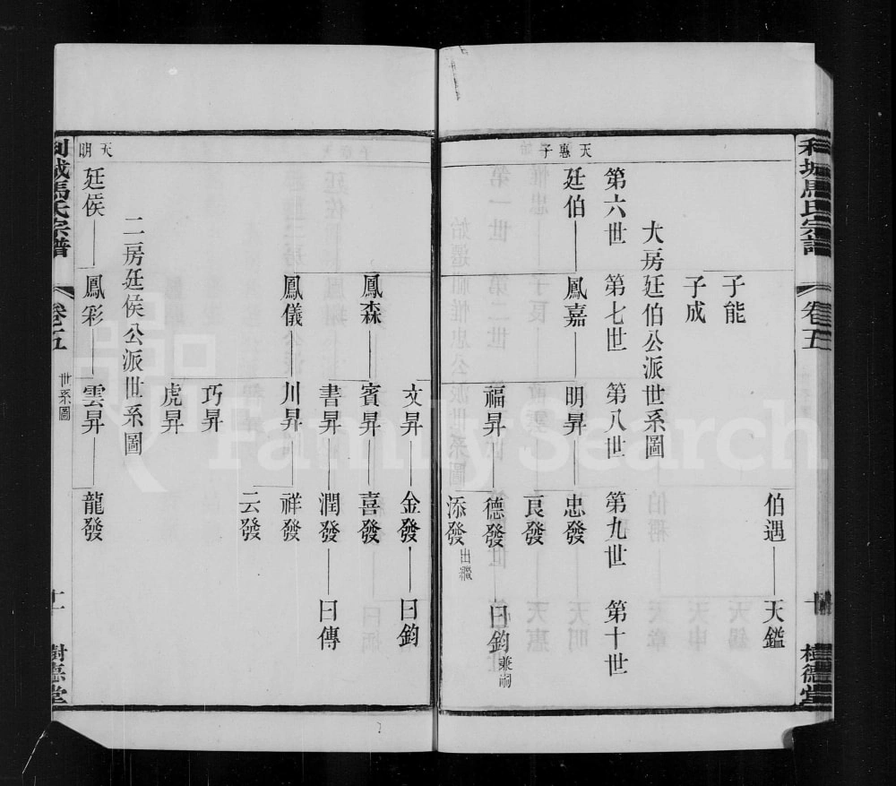 图片[5]-江苏江阴利城马氏宗谱（树德堂）电子版PDF下载-中华家谱网