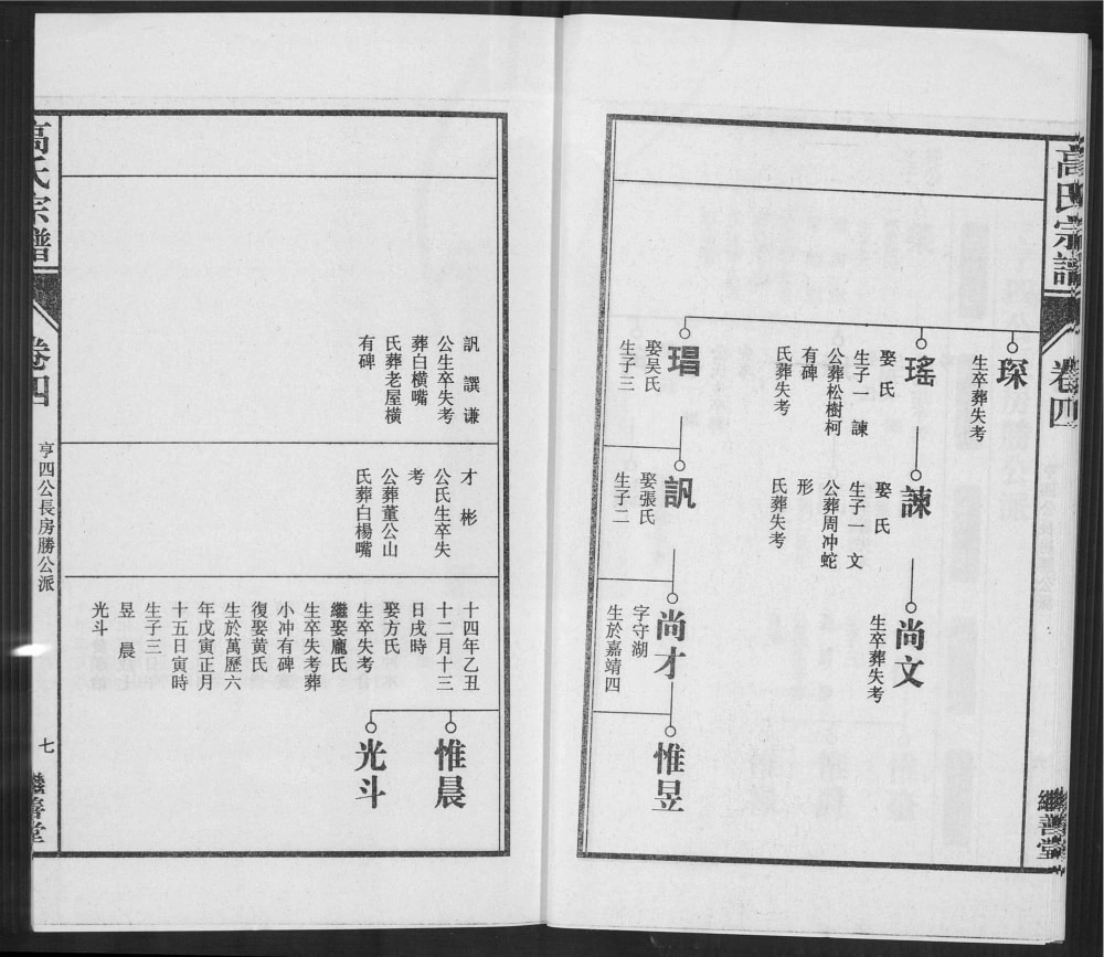 图片[8]-安徽芜湖繁昌繁阳高氏宗谱（继善堂）电子版PDF下载-中华家谱网