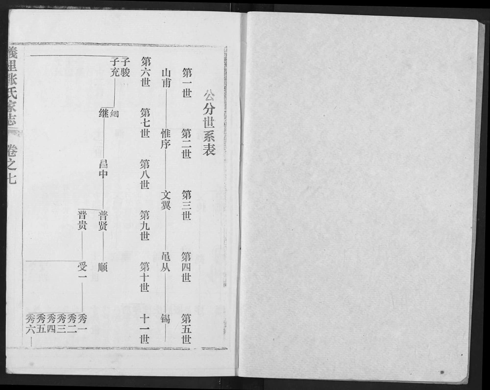 图片[6]-湖北武汉汉阳区义里张氏家志电子版PDF下载-中华家谱网