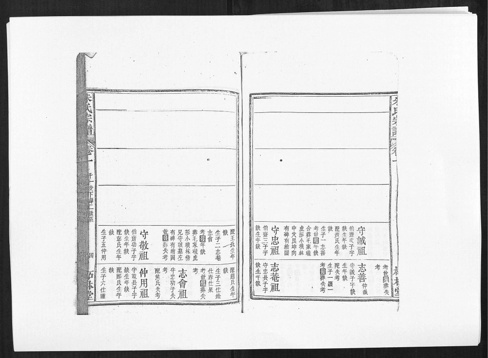 图片[6]-安徽安庆柘林朱氏七次宗谱（柘林堂）电子版PDF下载-中华家谱网