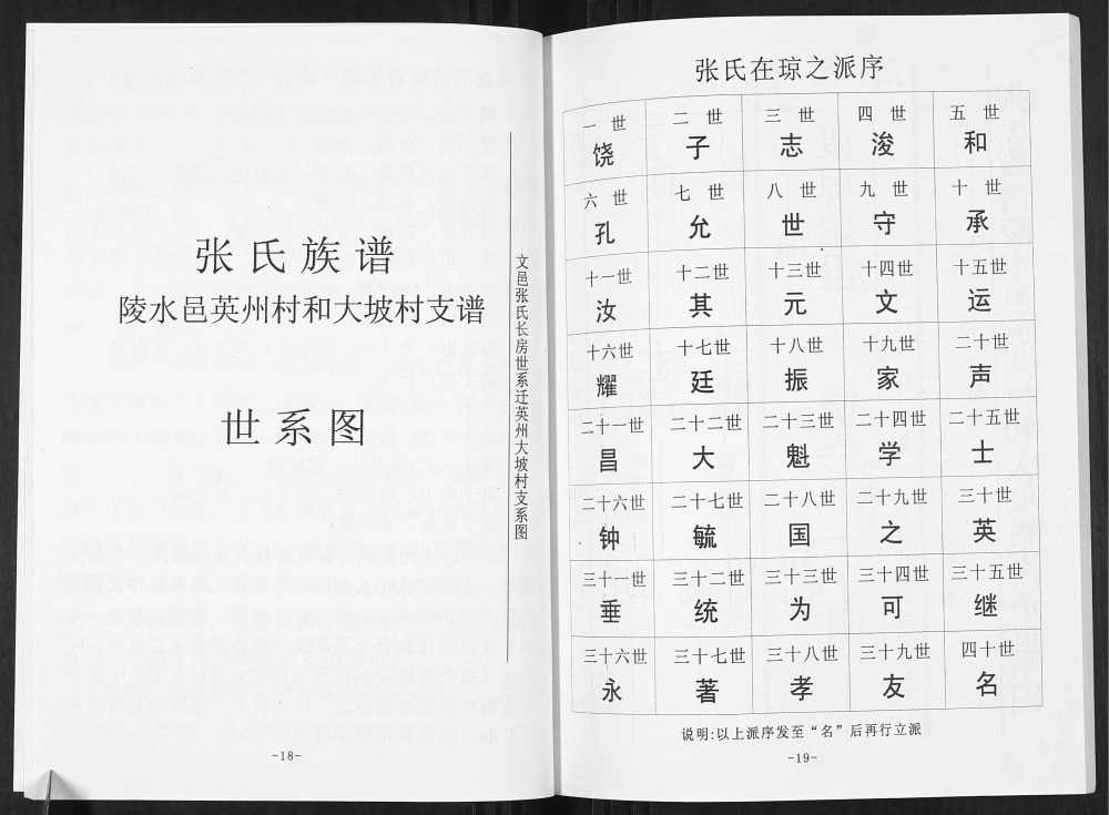 图片[7]-海南陵水张氏陵邑英州村和大坡村支谱电子版PDF下载-中华家谱网