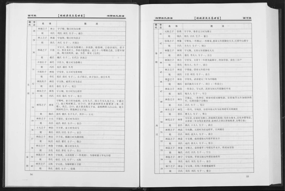 图片[6]-湖南岳阳君山区湘鄂林氏族谱（西河堂）电子版PDF下载-中华家谱网