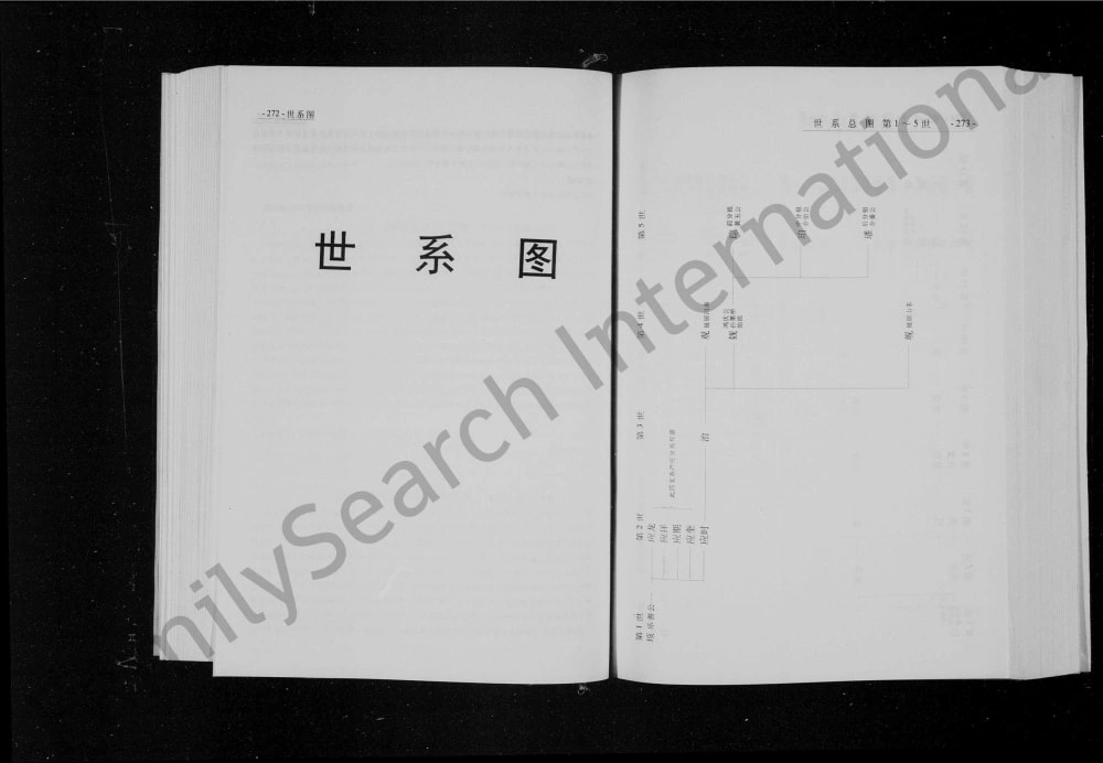 图片[3]-江苏常州武进孙第桥礼嘉桥孙氏宗谱（燕诒堂）电子版PDF下载-中华家谱网