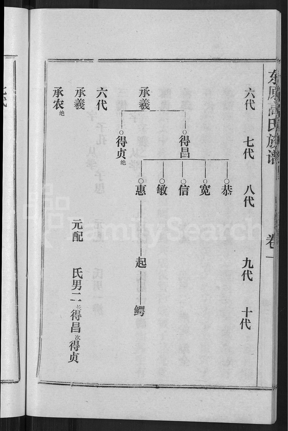 图片[7]-山东泰安东平县东原高氏族谱电子版PDF下载-中华家谱网