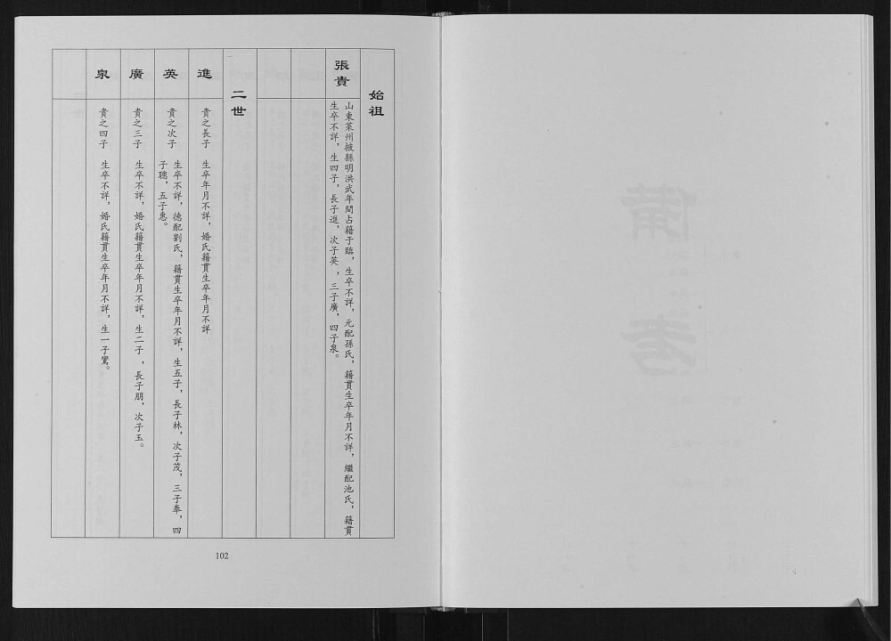 图片[5]-河北邢台临西县张氏族谱电子版PDF下载-中华家谱网