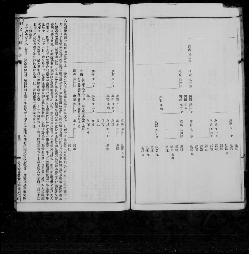 图片[4]-广东中山香山小榄何氏九郎族谱电子版PDF下载-中华家谱网