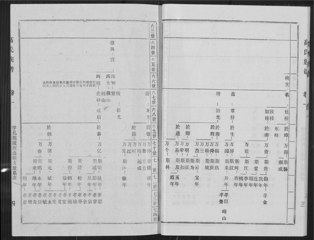 图片[7]-江苏宿迁高氏族谱电子版PDF下载-中华家谱网