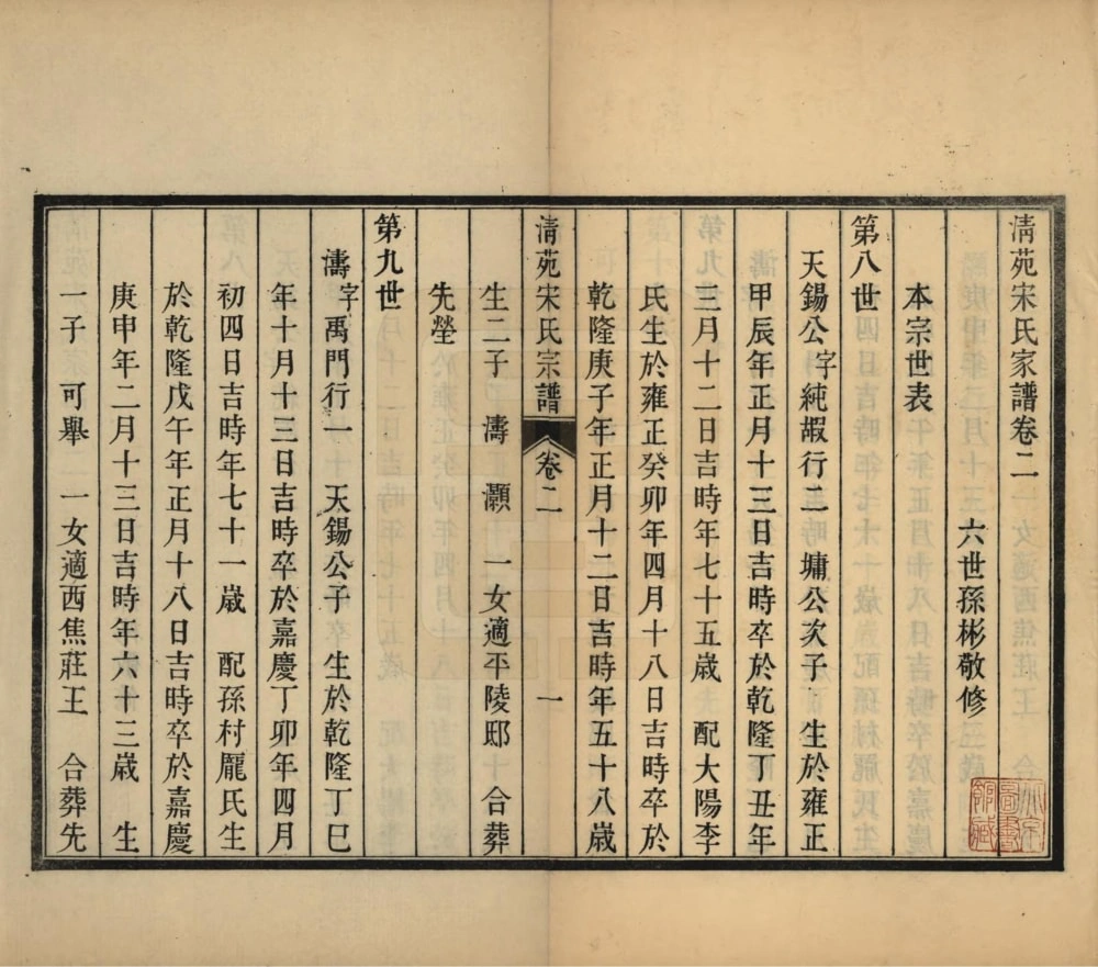 图片[5]-河北保定清苑宋氏宗谱电子版PDF下载-中华家谱网