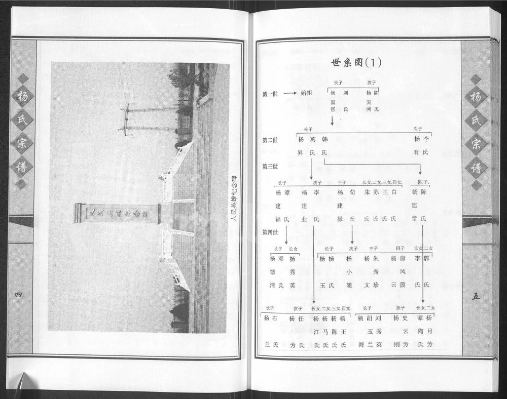 图片[6]-宁夏灵武杨氏宗谱入宁中寨子始祖杨国强宗支电子版PDF下载-中华家谱网
