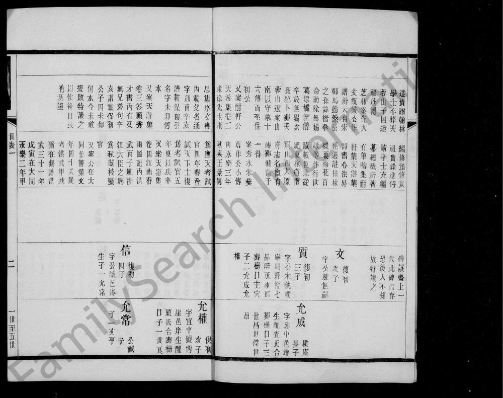 图片[6]-江苏无锡瑯琊王氏锡支宗谱电子版PDF下载-中华家谱网