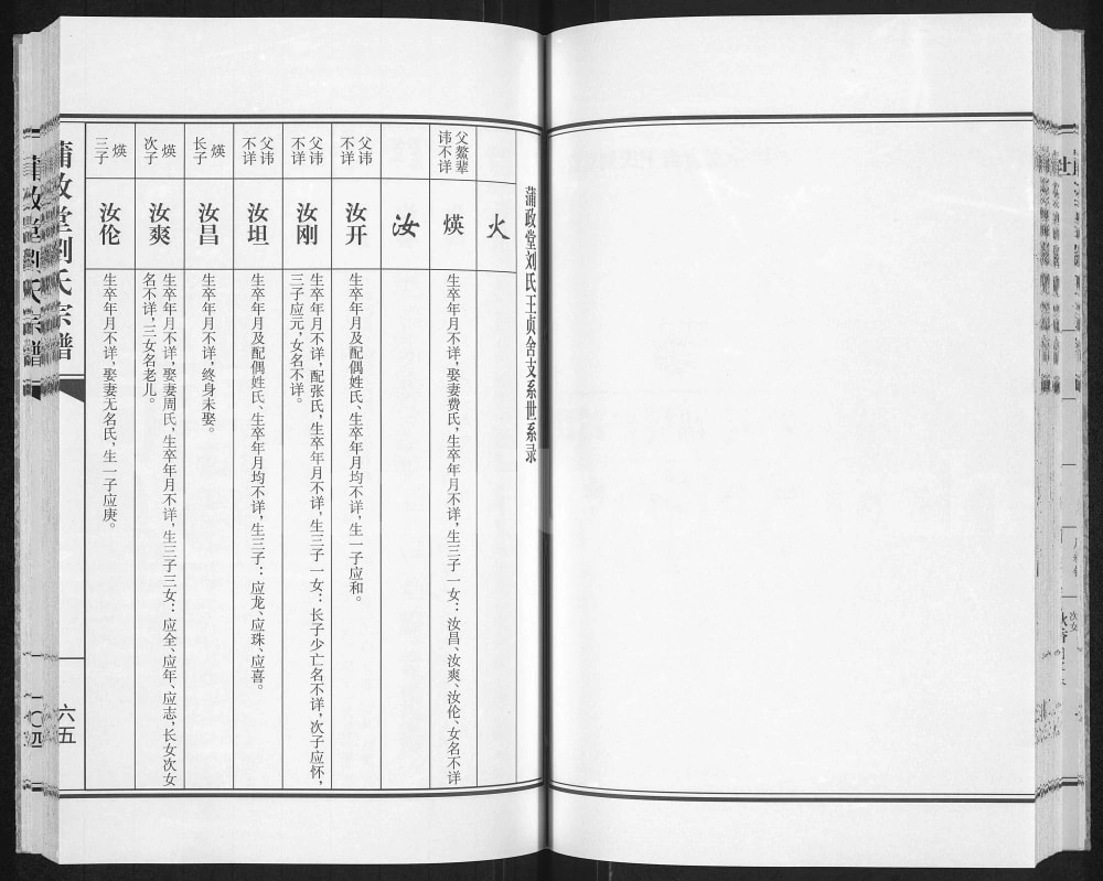 图片[7]-江苏扬州江都区刘氏宗谱（蒲政堂）电子版PDF下载-中华家谱网