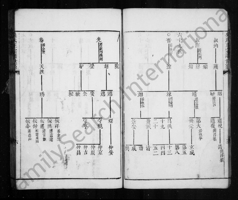 图片[5]-安徽黄山歙县吴氏正宗谱电子版PDF下载-中华家谱网