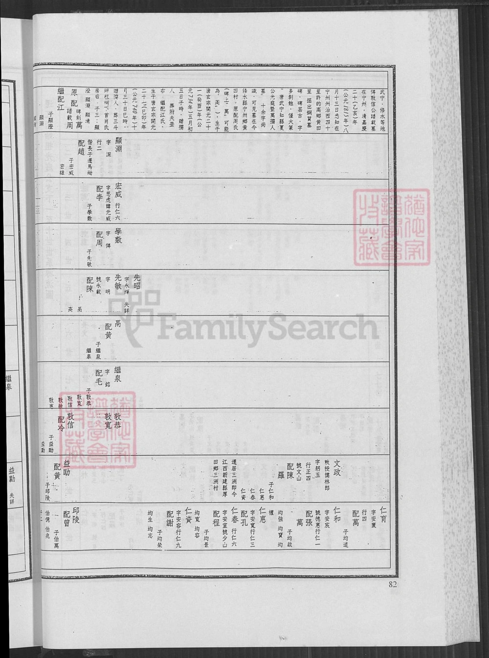 图片[6]-江西湖北夏氏宗谱电子版PDF下载-中华家谱网