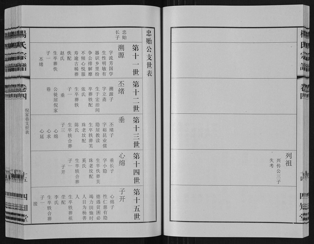 图片[7]-江苏江阴江邑杨氏宗谱（四知堂）电子版PDF下载-中华家谱网