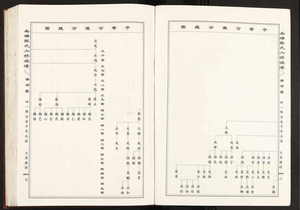 图片[5]-广东南雄张氏六修族谱（清河堂）电子版PDF下载-中华家谱网