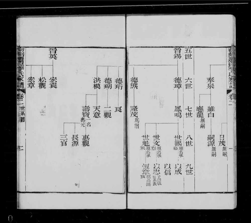 图片[8]-江苏昆山初刻迁昆李氏家谱电子版PDF下载-中华家谱网