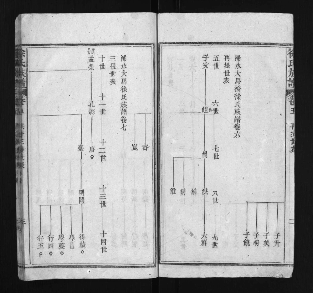 图片[7]-湖北黄冈浠水县大马桥徐氏族谱电子版PDF下载-中华家谱网