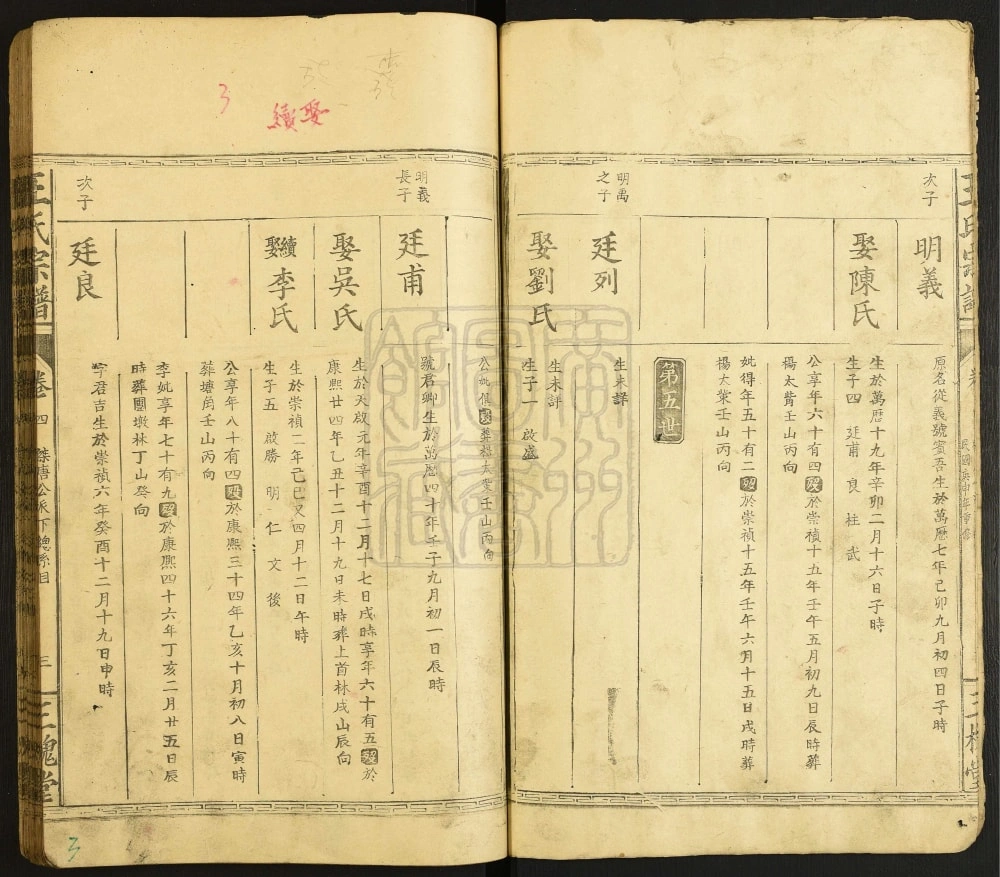 图片[8]-湖北大冶王氏宗谱（三槐堂）电子版PDF下载-中华家谱网