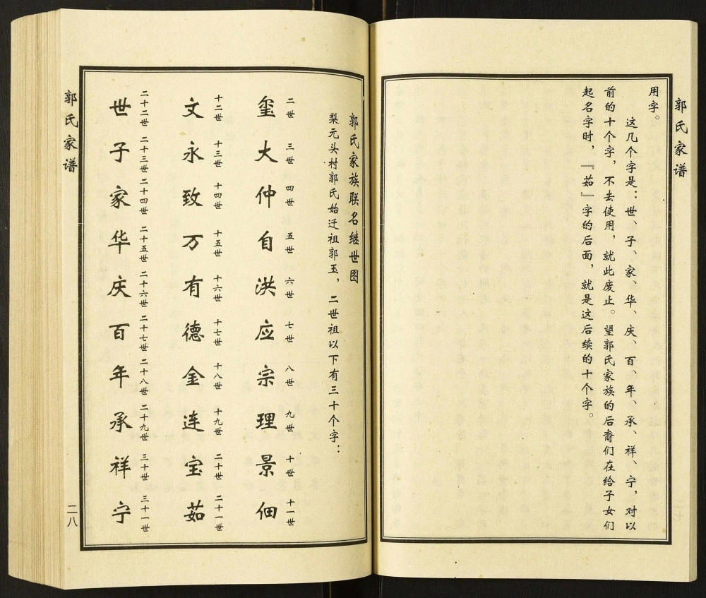 图片[4]-天津西青区梨园头村郭氏家谱（汾阳堂）电子版PDF下载-中华家谱网