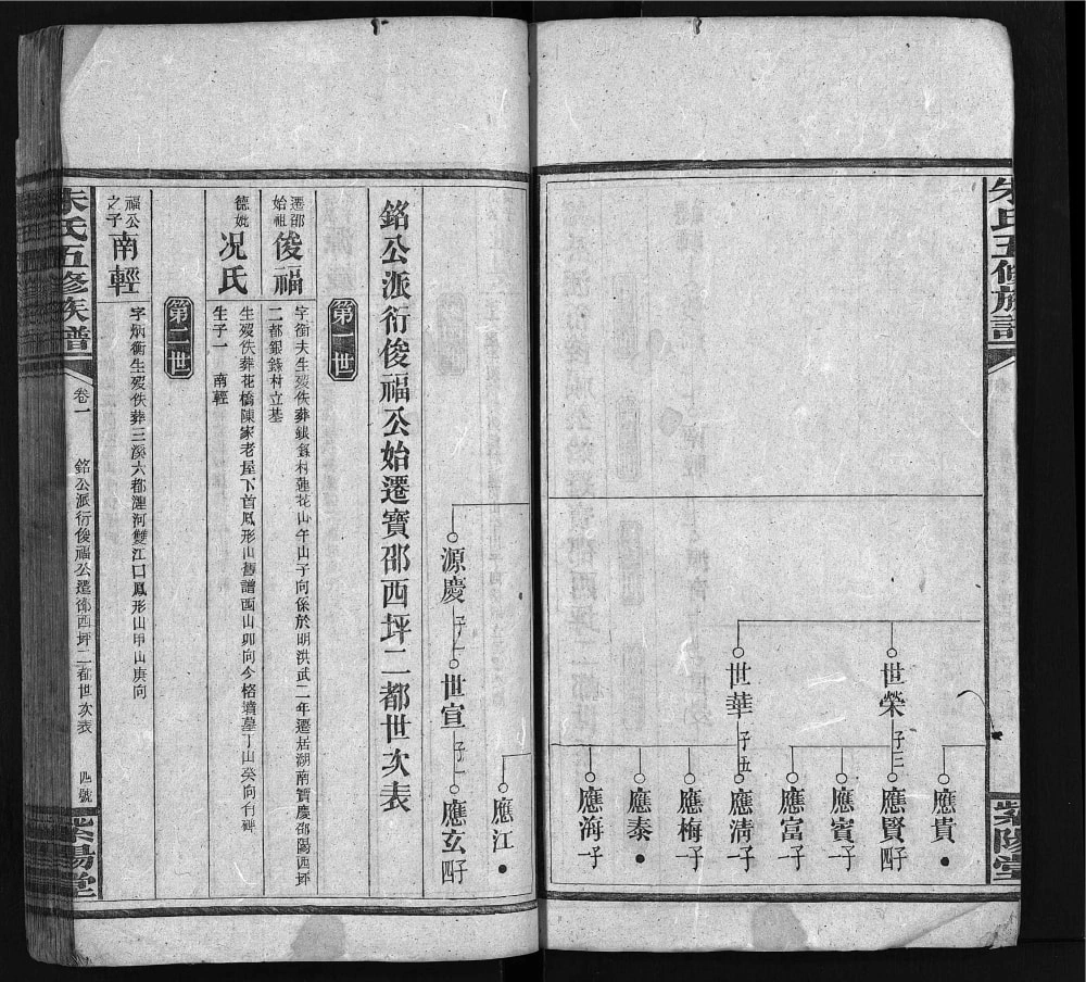 图片[7]-湖南邵阳新邵银录朱氏五修族谱（紫阳堂）电子版PDF下载-中华家谱网