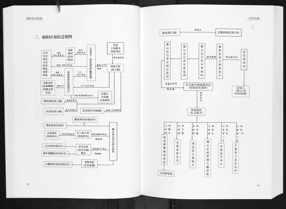 图片[5]-陕西榆林郑氏族谱电子版PDF下载-中华家谱网