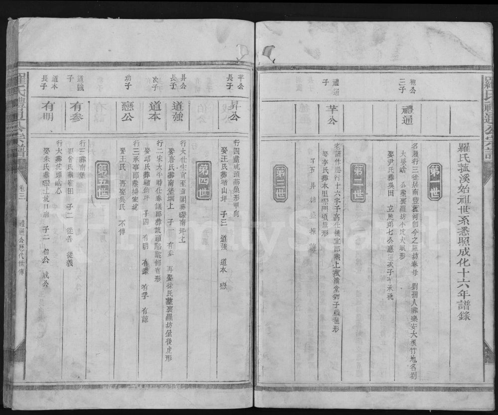 图片[7]-江西抚州南丰罗氏礼通公宗谱电子版PDF下载-中华家谱网