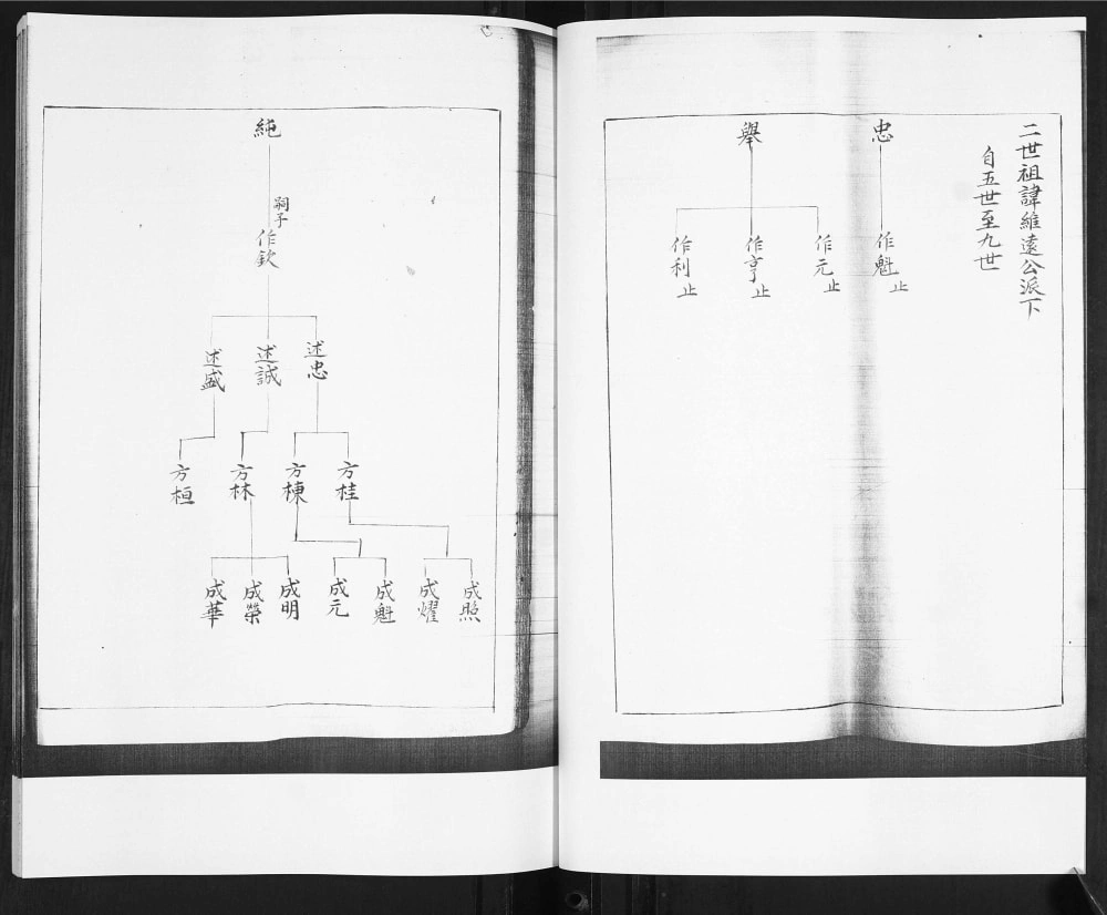 图片[8]-山东青岛即墨西龙湾头梁氏族谱电子版PDF下载-中华家谱网