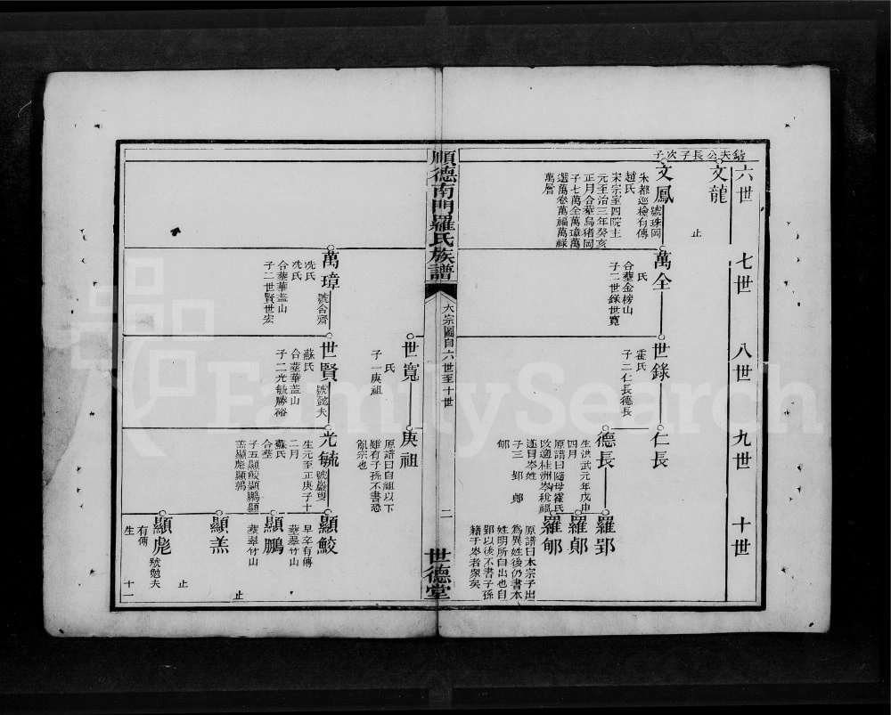 图片[4]-广东佛山顺德南门罗氏族谱（世德堂）电子版PDF下载-中华家谱网