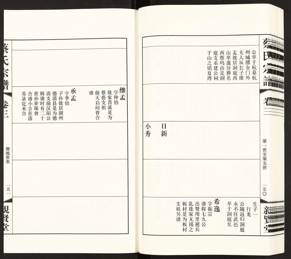 图片[7]-江苏常州武进墅上蔡氏宗谱（亲贤堂）电子版PDF下载-中华家谱网