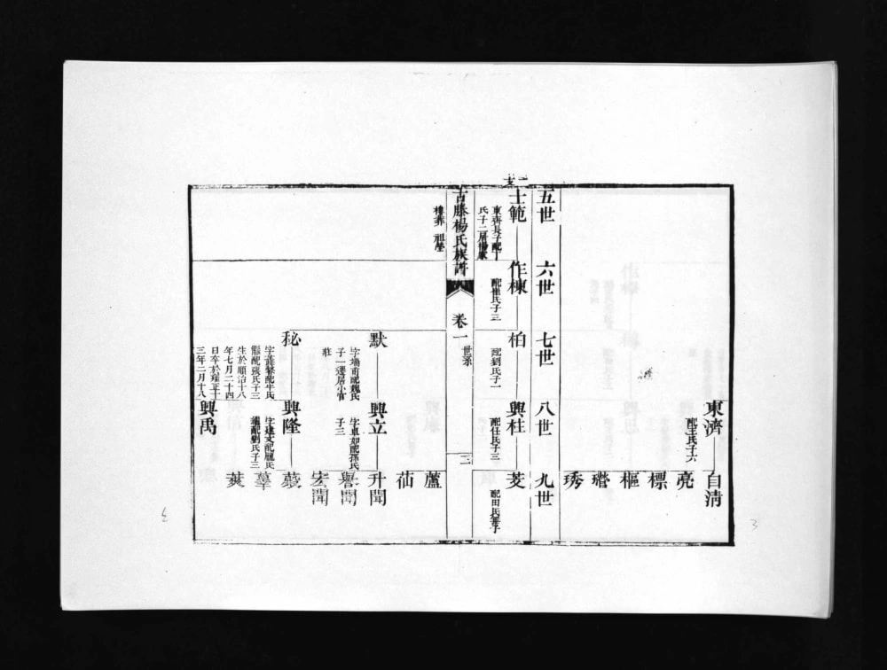 图片[7]-山东滕州古滕杨氏族谱（光绪6年本）电子版PDF下载-中华家谱网