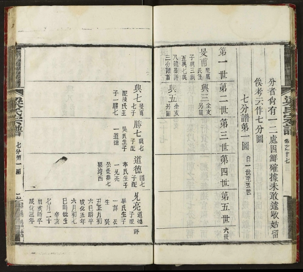 图片[7]-湖北孝感梁氏宗谱电子版PDF下载-中华家谱网