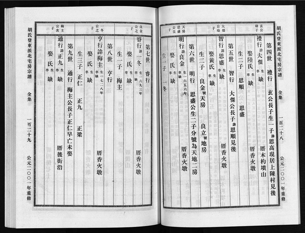 图片[7]-浙江永康胡氏登东派北宅房宗谱电子版PDF下载-中华家谱网