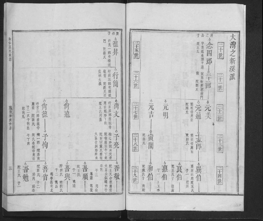 图片[3]-江西吉安永丰县皈仙高氏族谱电子版PDF下载-中华家谱网