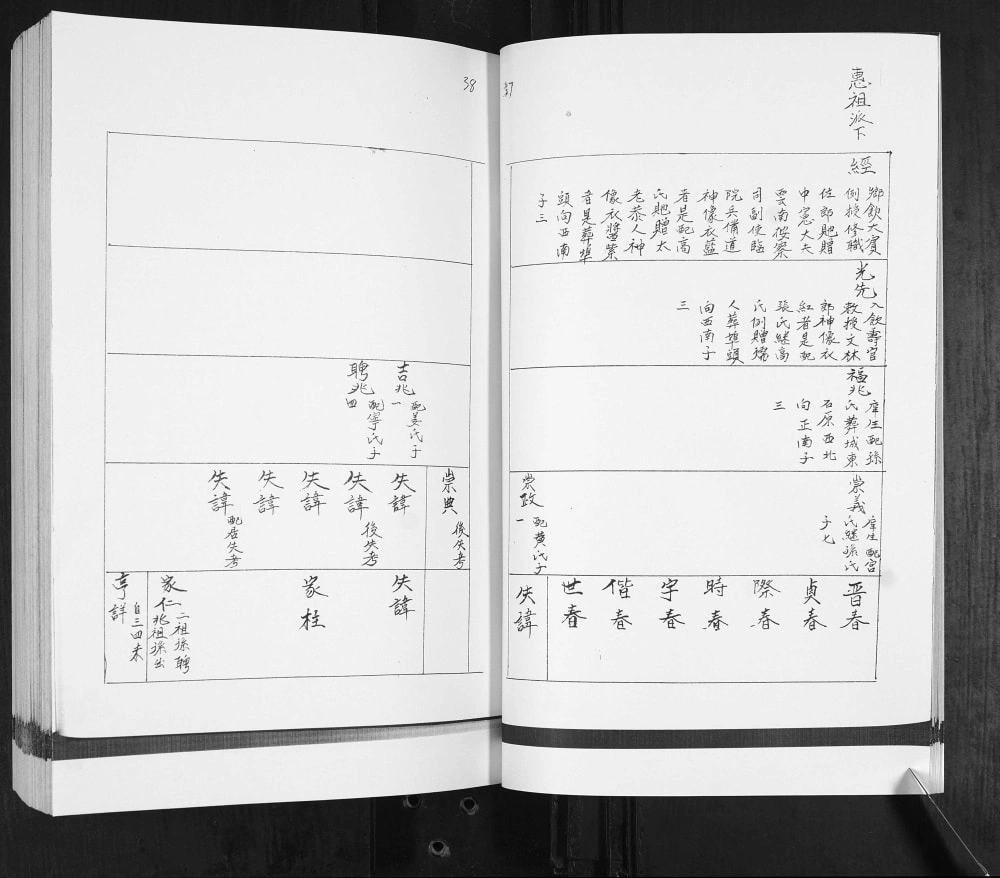 图片[8]-山东青岛即墨栾埠王氏族谱电子版PDF下载-中华家谱网