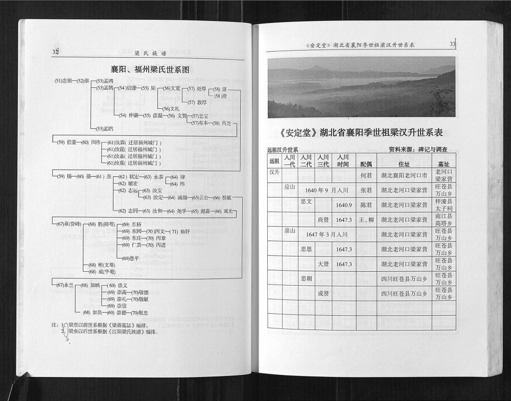 图片[7]-四川巴中梁氏族谱（天宫堂）电子版PDF下载-中华家谱网