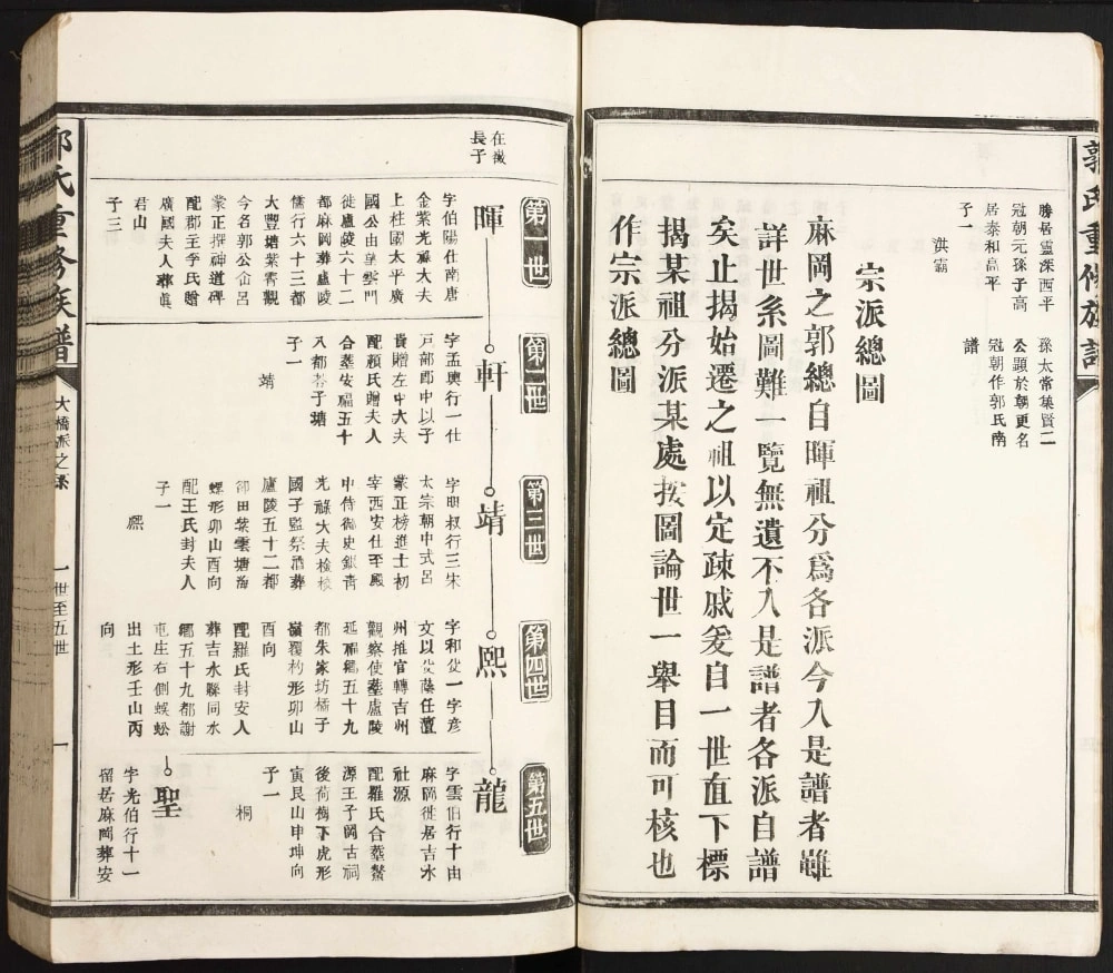 图片[3]-江西吉安大桥郭氏重修族谱电子版PDF下载-中华家谱网