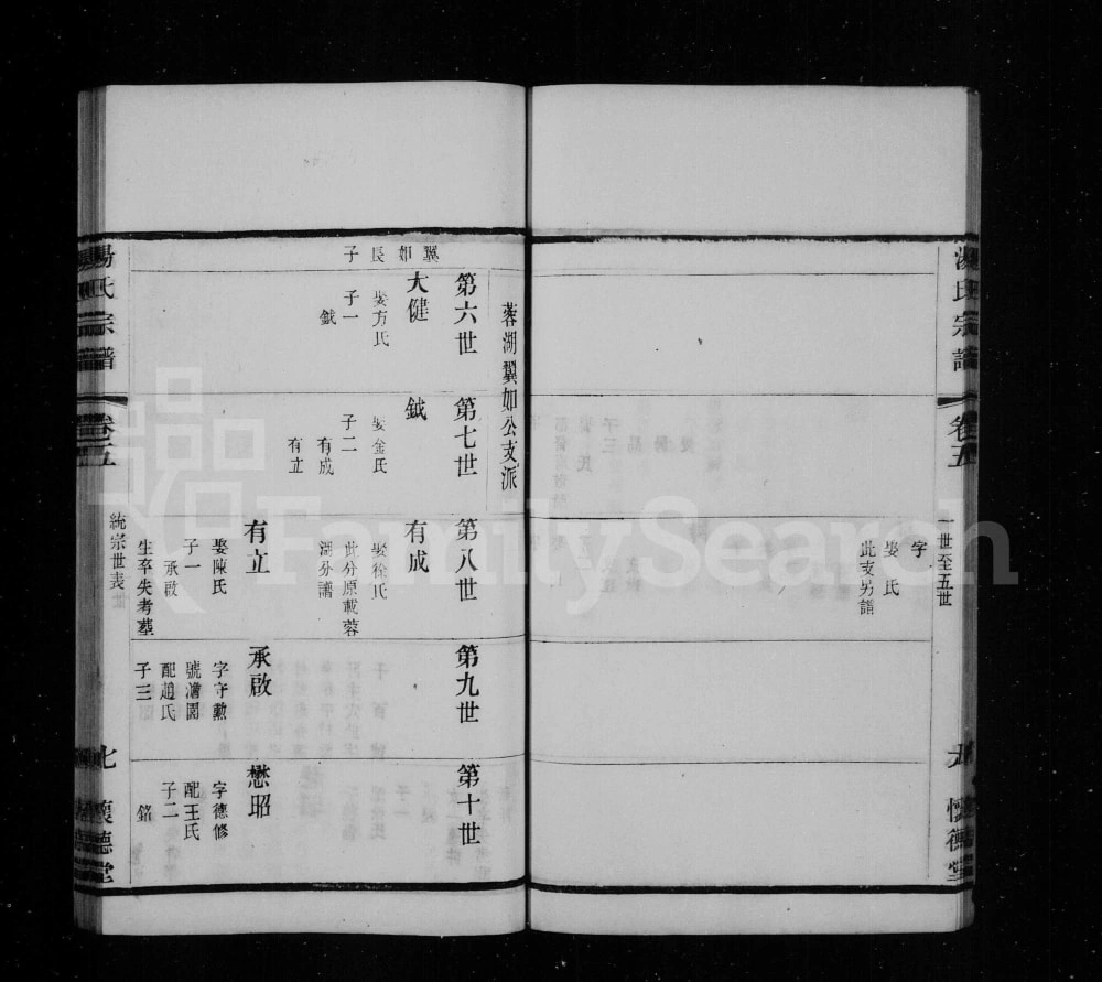 图片[7]-江苏常州汤氏宗谱（怀德堂）电子版PDF下载-中华家谱网