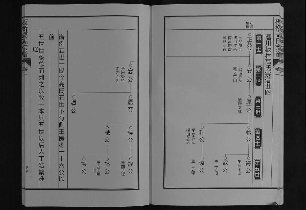 图片[6]-安徽合肥庐江县板桥高氏宗谱电子版PDF下载-中华家谱网