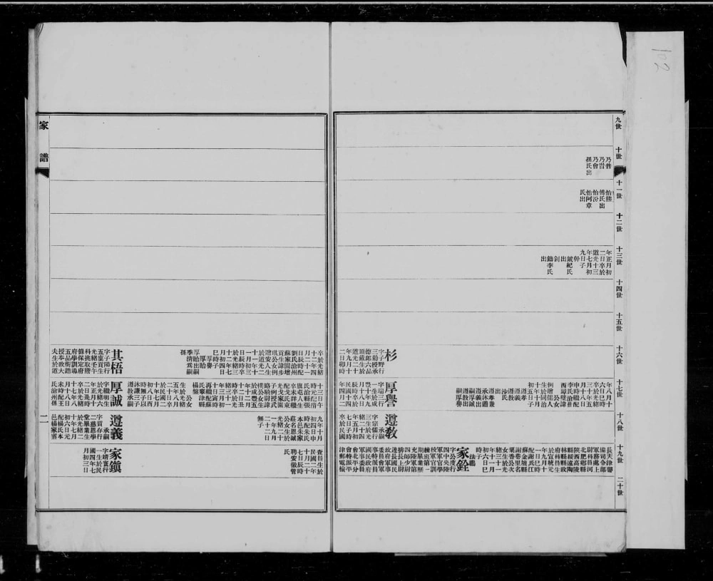 图片[4]-河北沧州南皮张氏四门第十八支家谱电子版PDF下载-中华家谱网