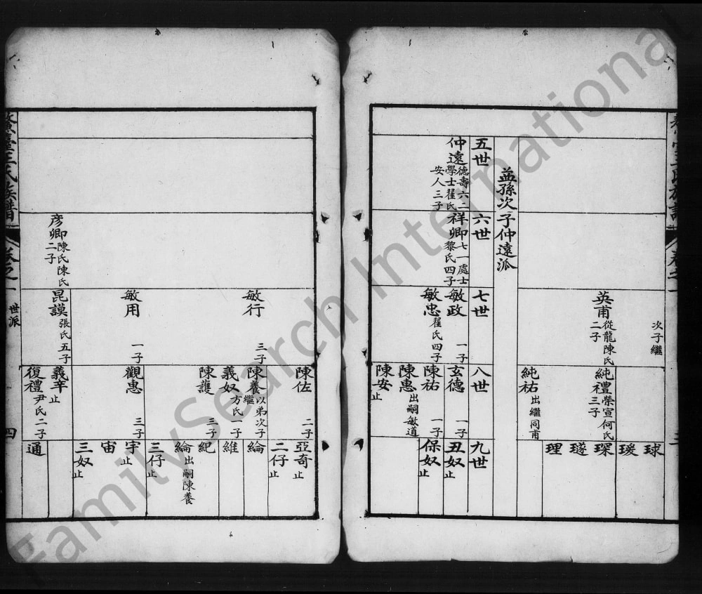 图片[6]-广东东莞鳌台王氏族谱电子版PDF下载-中华家谱网