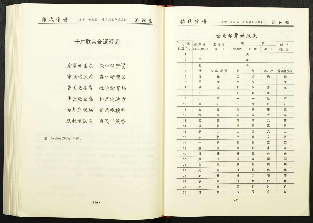 图片[4]-湖北黄冈张户岭纳庵公张氏宗谱正二公（追远堂）电子版PDF下载-中华家谱网